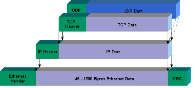 几张图五分钟让你轻松读懂TCP协议（图文并茂）