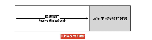 举一反三：TCP协议是如何实现网络级的流控的？